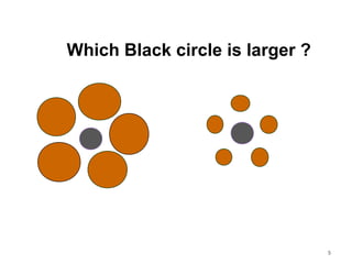 5
Which Black circle is larger ?
 