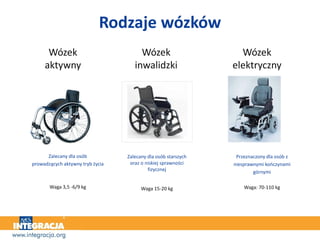 Wózek
aktywny
Zalecany dla osób
prowadzących aktywny tryb życia
Waga 3,5 -6/9 kg
Wózek
inwalidzki
Wózek
elektryczny
Zalecany dla osób starszych
oraz o niskiej sprawności
fizycznej
Waga 15-20 kg
Przeznaczony dla osób z
niesprawnymi kończynami
górnymi
Waga: 70-110 kg
Rodzaje wózków
 