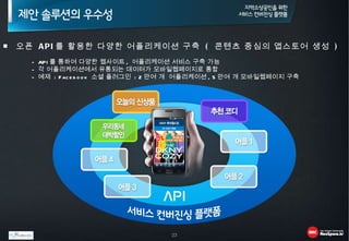 ■  오픈  API 를 활용한 다양한 어플리케이션 구축  (  콘텐츠 중심의 앱스토어 생성  )  API 를 통하여 다양한 웹사이트 ,  어플리케이션 서비스 구축 가능 각 어플리케이션에서 유통되는 데이터가 모바일웹페이지로 통합  예제  : Facebook  소셜 플러그인  : 2 만여 개  어플리케이션 , 5 만여 개 모바일웹페이지 구축  