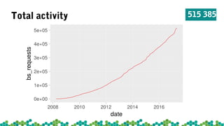 Requests states 47818
1
 