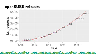 Collaboration activity
 