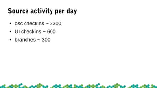 Workers
168 hosts / 1180 workers
– aarch64: 12 / 121
– armv7I: 9 / 35
– ppc64: 6 / 19
– ppc64le: 10 / 112
– s390x: 5 / 44
– x86_64: 124 / 841
– local: 2 / 8
 