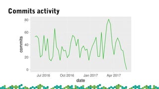 PRs merged
PUSH TO MASTER
PUSH TO MASTER
 