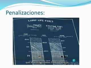 Penalizaciones:
 