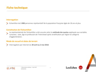 Interrogation
Fiche technique
2
Constitution de l’échantillon
Mode de recueil et dates de terrain
La représentativité de l...