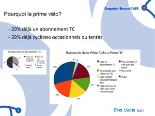 Enquête Bruxell'AIR
Pourquoi la prime vélo?

      - 29% déjà un abonnement TC
      - 29% déjà cyclistes occasionnels ou tentés

      Pourquoi déjà un abonnement TC?
                                                             Raisons du choix Prime Vélo vs Prime TC
                         TC pris en    Prime TC
                   31%
                         charge par    car                       3% 3%
                         l'employeur   destruction
50%
                                       du véhicule
                                                                                       Déjà un             Pour acheter un
                         Gratuité      Autres                                          abonnement TC       vélo pour les
                   5%
                                                     29%                   17%
                         senior        raisons                                                             loisirs
             14%
                                                                                       Ne souhaite pas     Pour offrir
                                                                                       utiliser les TC
                                                                                       Déjà cycliste       Autre
                                                                                       occasionnel/quoti
                                                                                       dien
                                                                                 13%
                                                                                       Déjà tenté par le
                                                                                       vélo sans avoir
                                                                                       franchi le pas
                                                       18%

                                                                    16%
 