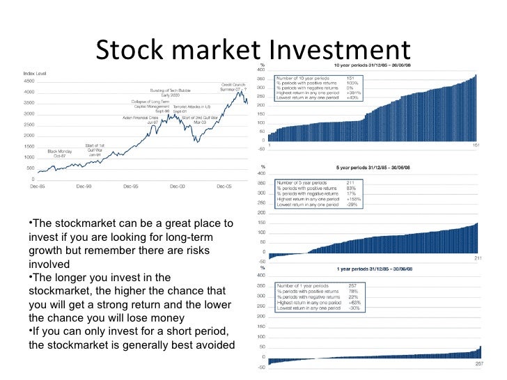 Non stock market investment options