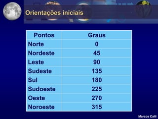 Orientações iniciais


  Pontos               Graus
Norte                     0
Nordeste                 45
Leste                    90
Sudeste                 135
Sul                     180
Sudoeste                225
Oeste                   270
Noroeste                315
                               Marcos Calil
 