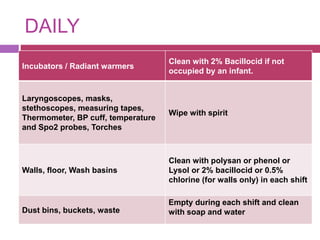 DAILY
Incubators / Radiant warmers
Clean with 2% Bacillocid if not
occupied by an infant.
Laryngoscopes, masks,
stethoscopes, measuring tapes,
Thermometer, BP cuff, temperature
and Spo2 probes, Torches
Wipe with spirit
Walls, floor, Wash basins
Clean with polysan or phenol or
Lysol or 2% bacillocid or 0.5%
chlorine (for walls only) in each shift
Dust bins, buckets, waste
Empty during each shift and clean
with soap and water
 