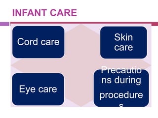 INFANT CARE
Cord care Skin
care
Eye care
Precautio
ns during
procedure
s
 