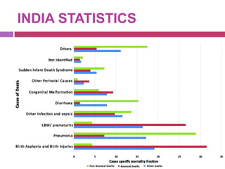 INDIA STATISTICS
 
