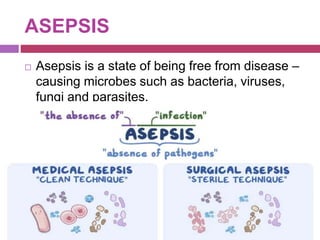 ASEPSIS
 Asepsis is a state of being free from disease –
causing microbes such as bacteria, viruses,
fungi and parasites.
 