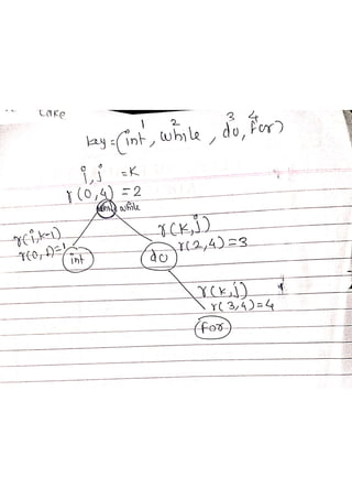 OBST Optimal Binary Search Tree, Construct | PDF