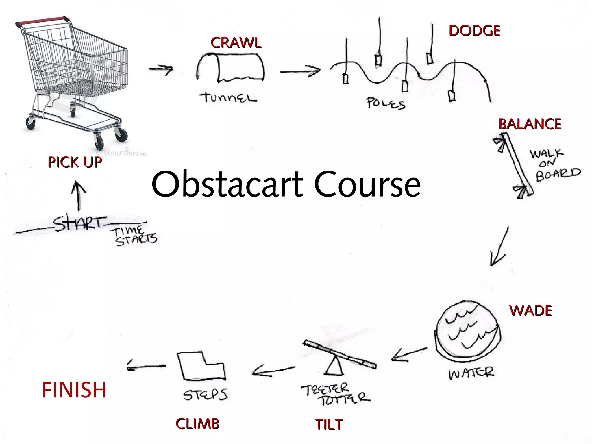 obstacart-ppt