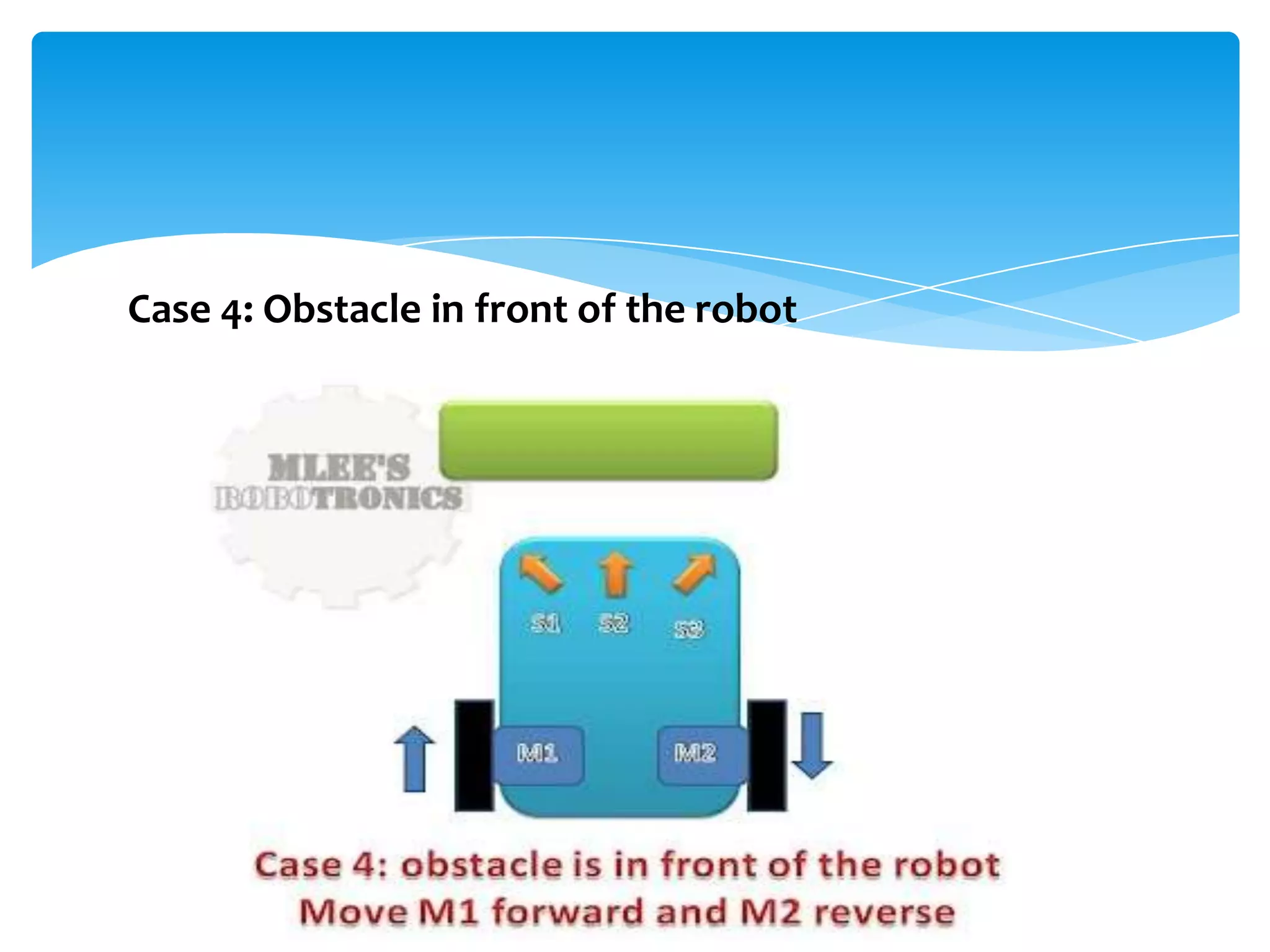 Case 4: Obstacle in front of the robot
 