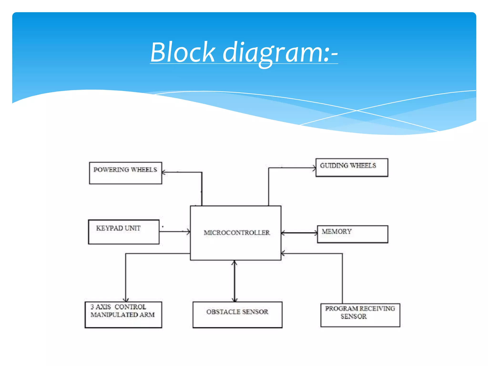 Block diagram:-
 