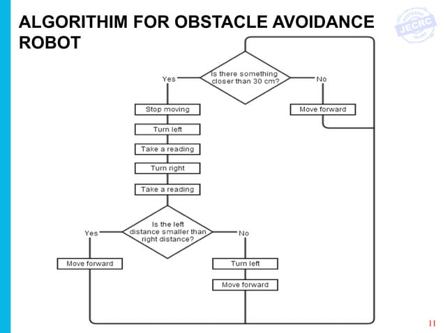 Obstacle Avoidance Robot | PDF