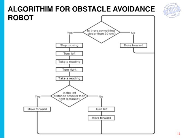 Obstacle Avoidance Robot