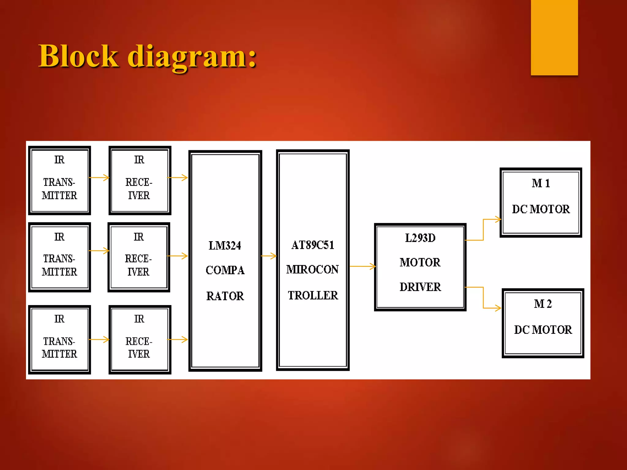 Block diagram:
 
