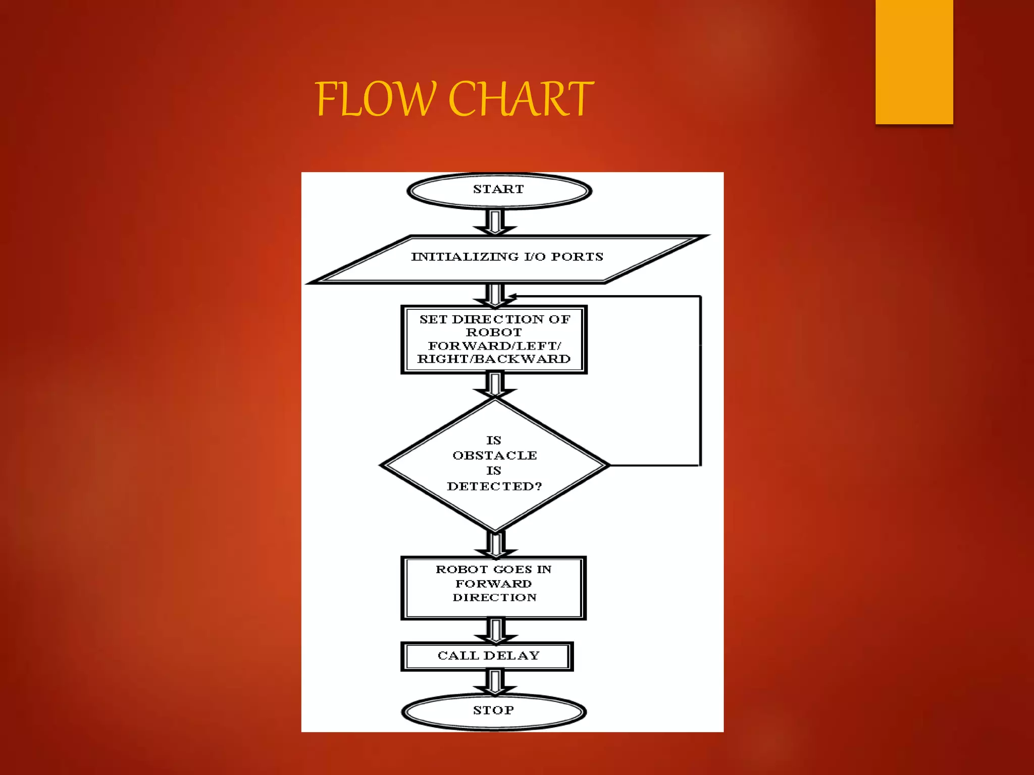 FLOW CHART
 