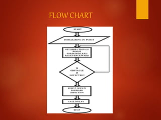 FLOW CHART
 