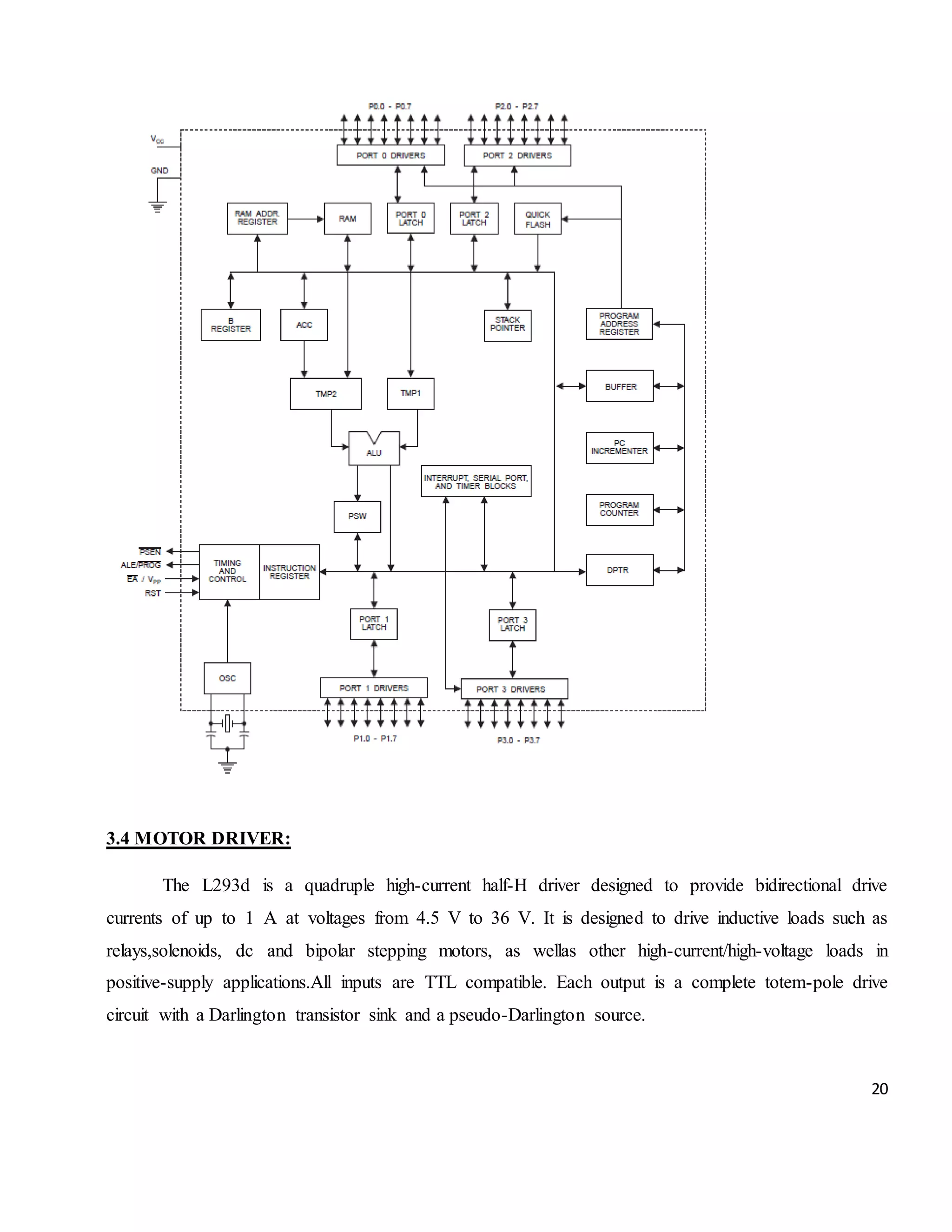 20 3.4 MOTOR DRIVER: The L293d is a quadruple high-current half-H driver designed to provide bidirectional drive currents of up to 1 A at voltages from 4.5 V to 36 V. It is designed to drive inductive loads such as relays,solenoids, dc and bipolar stepping motors, as wellas other high-current/high-voltage loads in positive-supply applications.All inputs are TTL compatible. Each output is a complete totem-pole drive circuit with a Darlington transistor sink and a pseudo-Darlington source. 