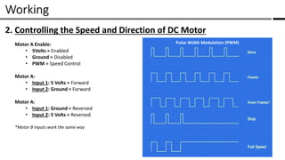 Working /
2. Controlling the Speed and Direction of DC Motor
Motor A Enable:
• 5Volts = Enabled
• Ground = Disabled
• PWM = Speed Control
Motor A:
• Input 1: 5 Volts = Forward
• Input 2: Ground = Forward
Motor A:
• Input 1: Ground = Reversed
• Input 2: 5 Volts = Reversed
*Motor B Inputs work the same way
Pulse Width Modulation (PWM)
 