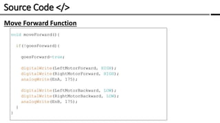 Source Code </> /
Move Forward Function
 