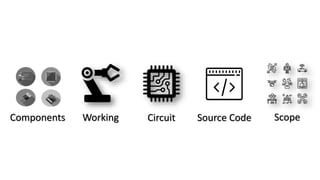 CircuitComponents Working Source Code Scope
 