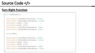 Source Code </> /
Turn Right Function
 