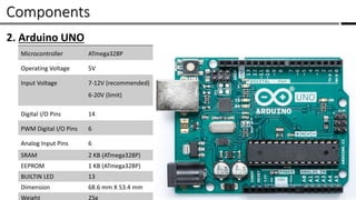 Components /
2. Arduino UNO
Microcontroller ATmega328P
Operating Voltage 5V
Input Voltage 7-12V (recommended)
6-20V (limit)
Digital I/O Pins 14
PWM Digital I/O Pins 6
Analog Input Pins 6
SRAM 2 KB (ATmega328P)
EEPROM 1 KB (ATmega328P)
BUILTIN LED 13
Dimension 68.6 mm X 53.4 mm
Weight 25g
 