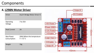 Components /
4. L298N Motor Driver
Driver Dual H Bridge Motor Driver IC
Operating
Voltage
7 to 35V
Peak Current 2A
Max Power
Consumption
20W (When the temperature
T = 75 °C
Weight 33g
 