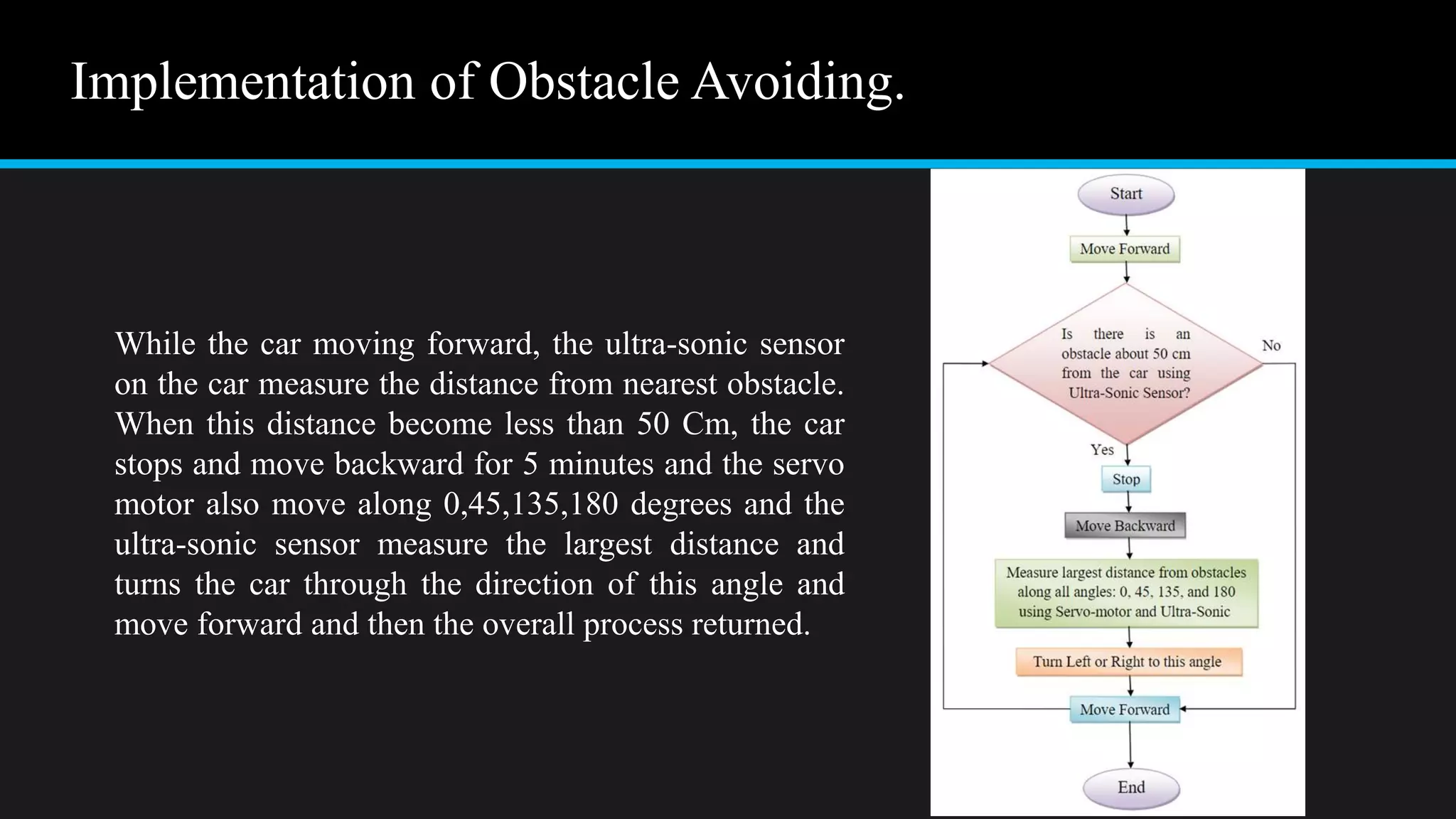 Implementation of Obstacle Avoiding.
While the car moving forward, the ultra-sonic sensor
on the car measure the distance from nearest obstacle.
When this distance become less than 50 Cm, the car
stops and move backward for 5 minutes and the servo
motor also move along 0,45,135,180 degrees and the
ultra-sonic sensor measure the largest distance and
turns the car through the direction of this angle and
move forward and then the overall process returned.
 