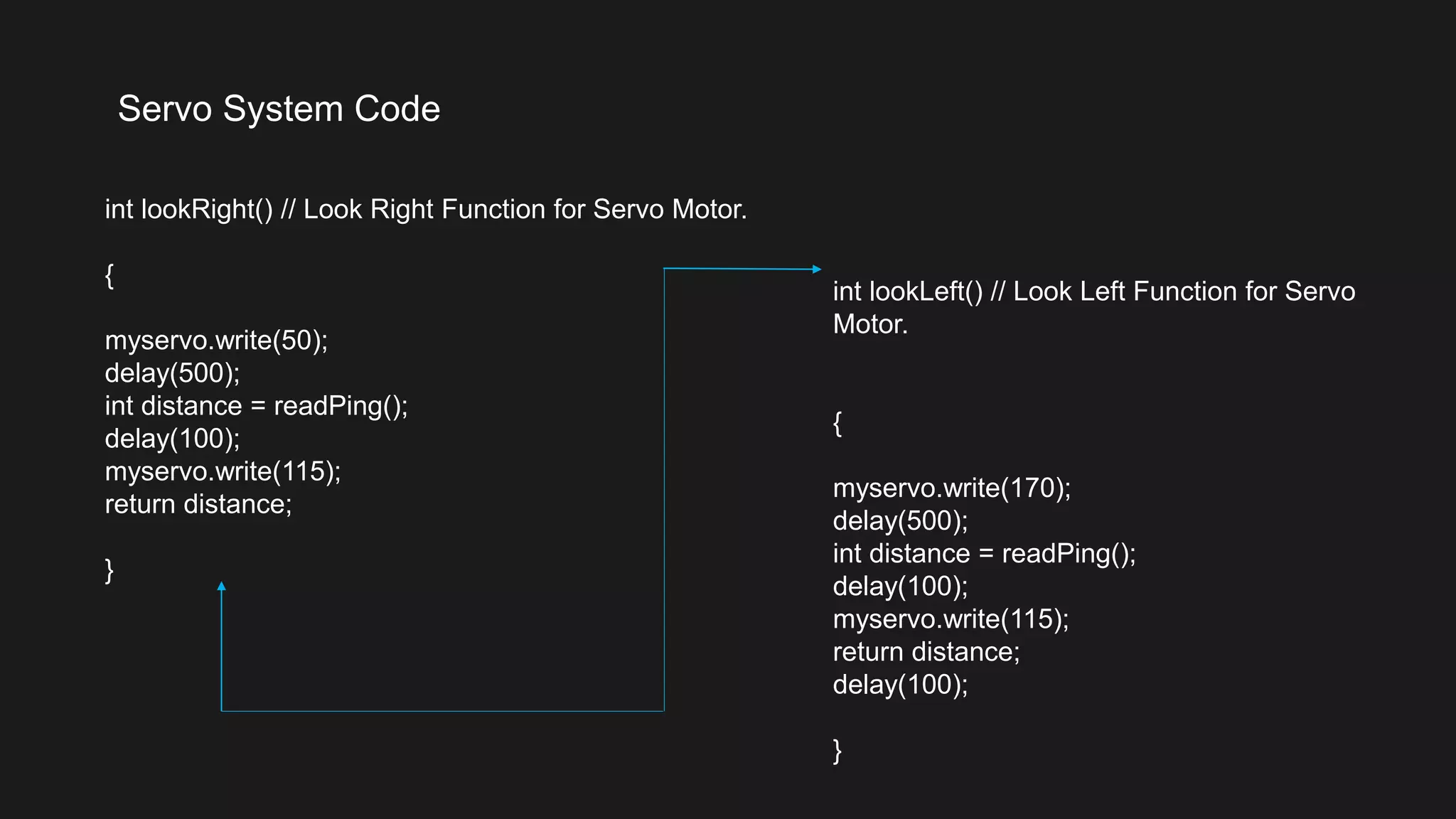 Servo System Code
int lookLeft() // Look Left Function for Servo
Motor.
{
myservo.write(170);
delay(500);
int distance = readPing();
delay(100);
myservo.write(115);
return distance;
delay(100);
}
int lookRight() // Look Right Function for Servo Motor.
{
myservo.write(50);
delay(500);
int distance = readPing();
delay(100);
myservo.write(115);
return distance;
}
 