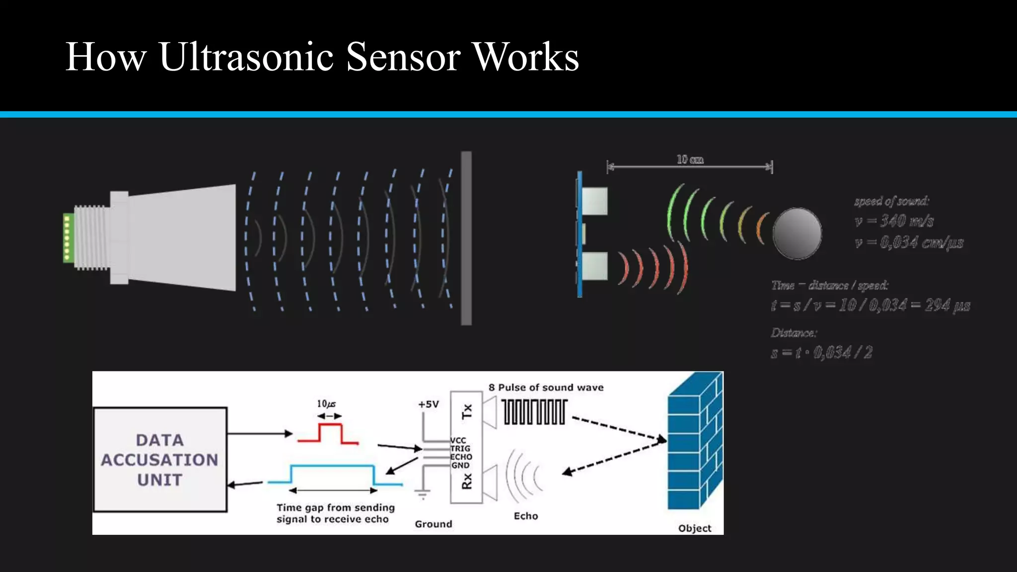 How Ultrasonic Sensor Works
 