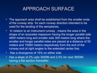 Obstacle Clearance Surfaces for Airport. | PPT