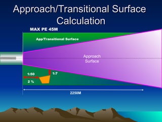Obstacle Clearance Surfaces for Airport. | PPT