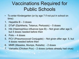 Vaccinations Required for 
Public Schools 
• To enter Kindergarten (or by age 7 if not put in school on 
time): 
1. Hepatitis B – 3 doses 
2. DTaP (Diphtheria, Tetanus, Pertussis) – 5 doses 
3. Hib (Haemophilus influenza type B) – Not given after age 5, 
but 4 doses needed before then 
4. Polio – 4 doses 
5. PCV (Pneumococcal Conjugate) – Not given after age 5, but 
4 doses needed before then 
6. MMR (Measles, Mumps, Rubella) - 2 doses 
7. Varicella (Chicken Pox) – 2 doses (unless already had virus) 
 