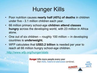 Hunger Kills 
• Poor nutrition causes nearly half (45%) of deaths in children 
under five - 3.1 million children each year. 
• 66 million primary school-age children attend classes 
hungry across the developing world, with 23 million in Africa 
alone. 
• One out of six children -- roughly 100 million -- in developing 
countries is underweight. 
• WFP calculates that US$3.2 billion is needed per year to 
reach all 66 million hungry school-age children. 
http://www.wfp.org/hunger/stats 
 