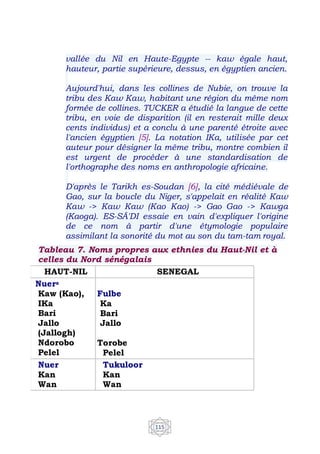 115
vallée du Nil en Haute-Egypte -- kaw égale haut,
hauteur, partie supérieure, dessus, en égyptien ancien.
Aujourd'hui, dans les collines de Nubie, on trouve la
tribu des Kaw Kaw, habitant une région du même nom
formée de collines. TUCKER a étudié la langue de cette
tribu, en voie de disparition (il en resterait mille deux
cents individus) et a conclu à une parenté étroite avec
l'ancien égyptien [5]. La notation IKa, utilisée par cet
auteur pour désigner la même tribu, montre combien il
est urgent de procéder à une standardisation de
l'orthographe des noms en anthropologie africaine.
D'après le Tarikh es-Soudan [6], la cité médiévale de
Gao, sur la boucle du Niger, s'appelait en réalité Kaw
Kaw -> Kaw Kaw (Kao Kao) -> Gao Gao -> Kawga
(Kaoga). ES-SÂ'DI essaie en vain d'expliquer l'origine
de ce nom à partir d'une étymologie populaire
assimilant la sonorité du mot au son du tam-tam royal.
Tableau 7. Noms propres aux ethnies du Haut-Nil et à
celles du Nord sénégalais
HAUT-NIL SENEGAL
Nuera
Kaw (Kao),
IKa
Bari
Jallo
(Jallogh)
Ndorobo
Pelel
Fulbe
Ka
Bari
Jallo
Torobe
Pelel
Nuer
Kan
Wan
Tukuloor
Kan
Wan
 
