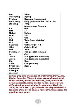 118
Bor
Tut Nyang
Nyajang
Dhor Jeng
(de Jeng)
Kai
Lith
Malwal
Pelel
Gai
Wol
Lak
Gaanwar
Jikul
Wel
Cor (Thior)
Jer
Jman
Jmem
Kan
Thon
Nyasa (lac,
toponyme
d'Afrique
australe)
Mbor
Nyang
Nyanang (toponyme)
Jeng (vrai nom des Dinka), Jor
Jeng
(nom propre féminin)
Gai
Lis
Malaw
Pël ?
Gai
Wole (nom nigérian)
Lak
Gelwar ? (n --> l)
Jokul, Jigal
Wele
Jor (prénom féminin)
Jeri
Jim (prénom masculin)
Jim (prénom masculin)
Kan
Con (Thione)
Nyas ?
a. Aux graphies anciennes et arbitraires (Barry, Dia,
Diallo, Sow, Sy, Thiam...), nous avons généralement
substitué des formes rationnelles, plus fidèles aux
noms transcrits (même si elles ne sont pas toujours
définitives), et souvent plus économiques (Bari, Ja,
Jallo, Si, So, Cam...), qui favorise les rapprochements
logiques. Nous avons parfois mis entre parenthèses les
graphies courantes.
 