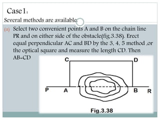 Case1:
Several methods are available.
(a) Select two convenient points A and B on the chain line
PR and on either side of the obstacle(fig.3.38). Erect
equal perpendicular AC and BD by the 3, 4, 5 method ,or
the optical square and measure the length CD. Then
AB=CD
 