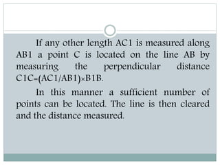 If any other length AC1 is measured along
AB1 a point C is located on the line AB by
measuring the perpendicular distance
C1C=(AC1/AB1)×B1B.
In this manner a sufficient number of
points can be located. The line is then cleared
and the distance measured.
 