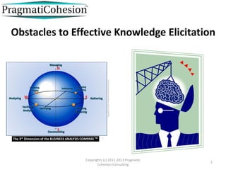 Obstacles to Effective Knowledge Elicitation
Copyrights (c) 2011-2013 Pragmatic
Cohesion Consulting
1
 