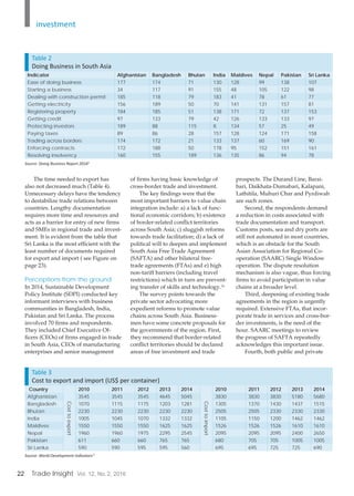 22 Trade Insight Vol. 12, No. 2, 2016
investment
Indicator Afghanistan Bangladesh Bhutan India Maldives Nepal Pakistan Sri Lanka
Ease of doing business 177 174 71 130 128 99 138 107
Starting a business 34 117 91 155 48 105 122 98
Dealing with construction permit 185 118 79 183 41 78 61 77
Getting electricity 156 189 50 70 141 131 157 81
Registering property 184 185 51 138 171 72 137 153
Getting credit 97 133 79 42 126 133 133 97
Protecting investors 189 88 115 8 134 57 25 49
Paying taxes 89 86 28 157 128 124 171 158
Trading across borders 174 172 21 133 137 60 169 90
Enforcing contracts 172 188 50 178 95 152 151 161
Resolving insolvency 160 155 189 136 135 86 94 78
Source: Doing Business Report 20169
Table 2
Doing Business in South Asia
The time needed to export has
also not decreased much (Table 4).
Unnecessary delays have the tendency
to destabilize trade relations between
countries. Lengthy documentation
requires more time and resources and
acts as a barrier for entry of new ﬁrms
and SMEs in regional trade and invest-
ment. It is evident from the table that
Sri Lanka is the most efﬁcient with the
least number of documents required
for export and import ( see Figure on
page 23).
Perceptions from the ground
In 2014, Sustainable Development
Policy Institute (SDPI) conducted key
informant interviews with business
communities in Bangladesh, India,
Pakistan and Sri Lanka. The process
involved 70 ﬁrms and respondents.
They included Chief Executive Of-
ﬁcers (CEOs) of ﬁrms engaged in trade
in South Asia, CEOs of manufacturing
enterprises and senior management
of ﬁrms having basic knowledge of
cross-border trade and investment.
The key ﬁndings were that the
most important barriers to value chain
integration include: a) a lack of func-
tional economic corridors; b) existence
of border-related conﬂict territories
across South Asia; c) sluggish reforms
towards trade facilitation; d) a lack of
political will to deepen and implement
South Asia Free Trade Agreement
(SAFTA) and other bilateral free-
trade agreements (FTAs) and e) high
non-tariff barriers (including travel
restrictions) which in turn are prevent-
ing transfer of skills and technology.14
The survey points towards the
private sector advocating more
expedient reforms to promote value
chains across South Asia. Business-
men have some concrete proposals for
the governments of the region. First,
they recommend that border-related
conﬂict territories should be declared
areas of free investment and trade
prospects. The Durand Line, Barai-
bari, Daikhata-Dumabari, Kalapani,
Lathitila, Muhuri Char and Pyrdiwah
are such zones.
Second, the respondents demand
a reduction in costs associated with
trade documentation and transport.
Customs posts, sea and dry ports are
still not automated in most countries,
which is an obstacle for the South
Asian Association for Regional Co-
operation (SAARC) Single Window
operation. The dispute resolution
mechanism is also vague, thus forcing
ﬁrms to avoid participation in value
chains at a broader level.
Third, deepening of existing trade
agreements in the region is urgently
required. Extensive FTAs, that incor-
porate trade in services and cross-bor-
der investments, is the need of the
hour. SAARC meetings to review
the progress of SAFTA repeatedly
acknowledges this important issue.
Fourth, both public and private
Table 3
Cost to export and import (US$ per container)
Country
Costtoexport
2010 2011 2012 2013 2014
Costtoimport
2010 2011 2012 2013 2014
Afghanistan 3545 3545 3545 4645 5045 3830 3830 3830 5180 5680
Bangladesh 1070 1115 1175 1203 1281 1305 1370 1430 1437 1515
Bhutan 2230 2230 2230 2230 2230 2505 2505 2330 2330 2330
India 1005 1045 1070 1332 1332 1105 1150 1200 1462 1462
Maldives 1550 1550 1550 1625 1625 1526 1526 1526 1610 1610
Nepal 1960 1960 1975 2295 2545 2095 2095 2095 2400 2650
Pakistan 611 660 660 765 765 680 705 705 1005 1005
Sri Lanka 590 590 595 595 560 695 695 725 725 690
Source: World Development Indicators11
 