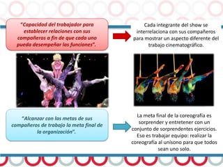 “Capacidad del trabajador para
establecer relaciones con sus
compañeros a fin de que cada uno
pueda desempeñar las funciones”.
Cada integrante del show se
interrelaciona con sus compañeros
para mostrar un aspecto diferente del
trabajo cinematográfico.
“Alcanzar con las metas de sus
compañeros de trabajo la meta final de
la organización”.
La meta final de la coreografía es
sorprender y entretener con un
conjunto de sorprendentes ejercicios.
Eso es trabajar equipo: realizar la
coreografía al unísono para que todos
sean uno solo.
 