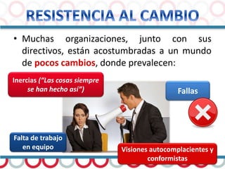 • Muchas organizaciones, junto con sus
directivos, están acostumbradas a un mundo
de pocos cambios, donde prevalecen:
Inercias (“Las cosas siempre
se han hecho así”)
Falta de trabajo
en equipo Visiones autocomplacientes y
conformistas
Fallas
 