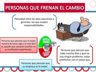 Personas que piensan que
todo marcha bien y que no
hay ningún problema: están
satisfechas con el status quo.
Personas que piensan que
su empresa es la mejor.
Personas que piensan que la mejor
manera de hacer algo y la más fácil
es aquella que conocen (confían en
su insuficiente experiencia).
Pasividad entre los altos ejecutivos y
gerentes: los que evaden
responsabilidades.
 