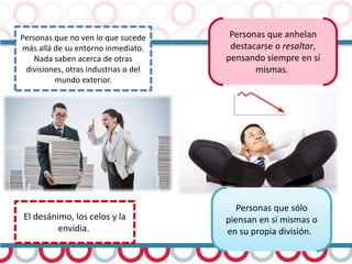 Personas que sólo
piensan en sí mismas o
en su propia división.
Personas que anhelan
destacarse o resaltar,
pensando siempre en sí
mismas.
El desánimo, los celos y la
envidia.
Personas que no ven lo que sucede
más allá de su entorno inmediato.
Nada saben acerca de otras
divisiones, otras industrias o del
mundo exterior.
 