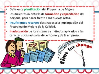 • Deficiente planificación del Programa de Mejora.
• Insuficientes iniciativas de formación y capacitación del
personal para hacer frente a los nuevos retos.
• Insuficientes recursos destinados a la implantación del
Programa de Mejora de la Calidad.
• Inadecuación de los sistemas y métodos aplicados a las
características actuales del entorno y de la empresa.
 